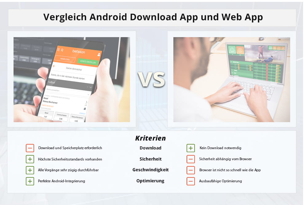 Eine Übersicht, die die Web App mit der Download App in verschiedenen Punkten miteinander vergleicht.