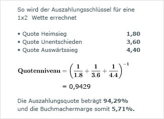 Die 10 besten Online Wettanbieter 2019 im Vergleich
