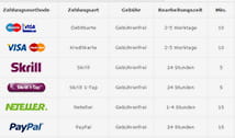 Die Zahlungsmethoden von bet365 Sportwetten in der Übersicht