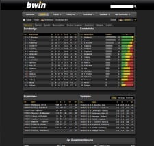 Bei den Livescores für die Bundesliga findet man bei Bwin auch den Spielplan und Formkurven