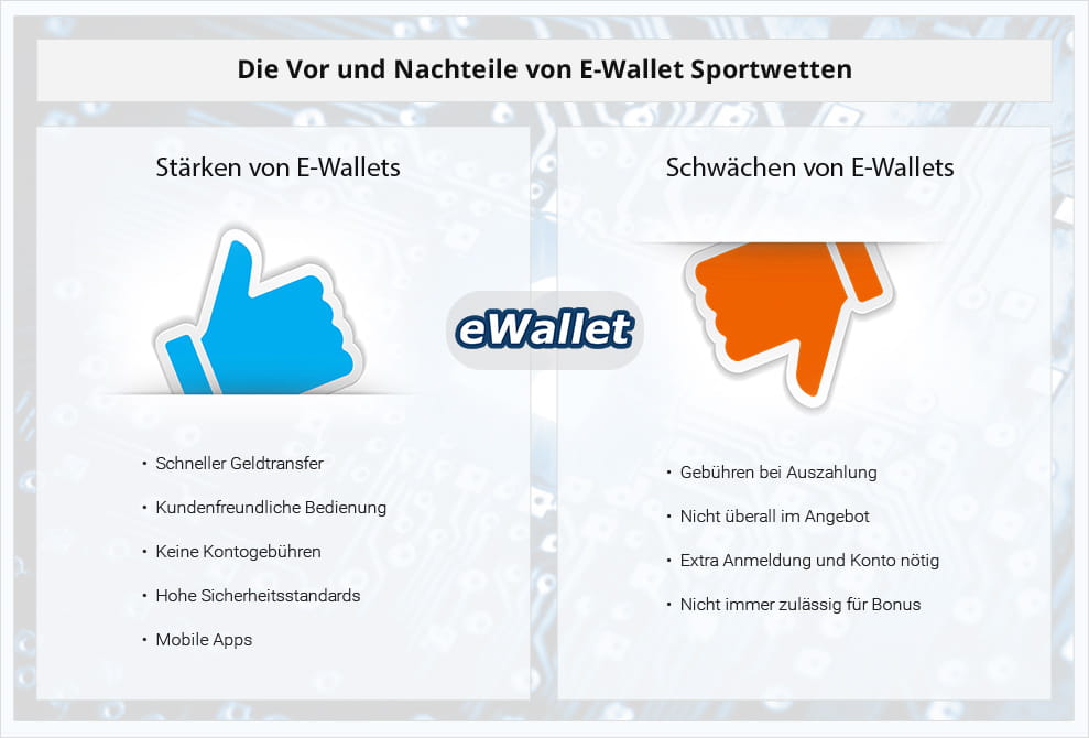 Eine Übersicht mit den Stärken und Schwächen von einem E-Wallet Wettanbieter.