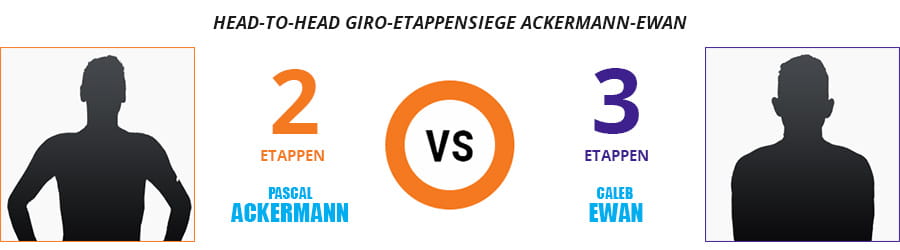 Eine Graphik mit der Gegenüberstellung der Etappensiege von Pascal Ackermann und Caleb Ewan.