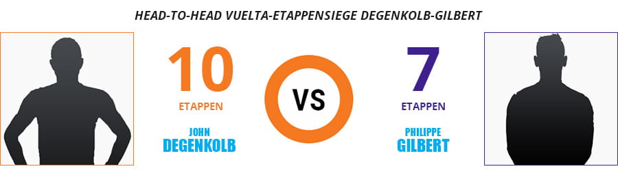 Eine Graphik mit der Gegenüberstellung der Etappensiege von John Degenkolb und Philippe Gilbert.