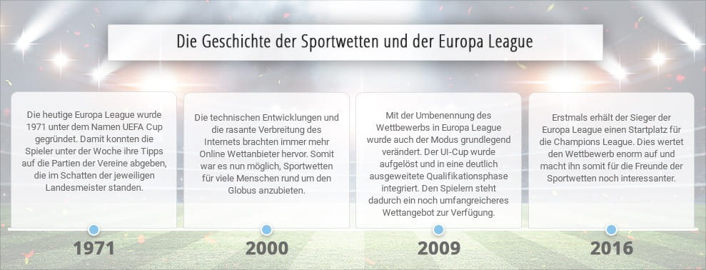 Europa league wetten Europa league wetten