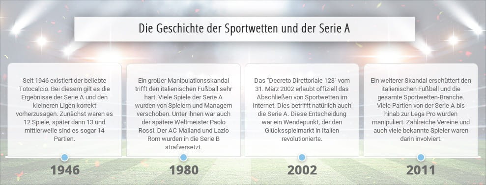 Eine Übersicht über die Verbindungen der Serie A und den Sportwetten.