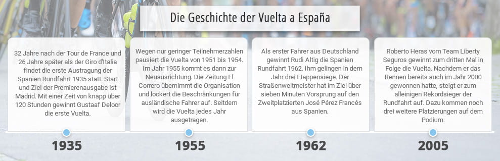 Ein Überblick über die wichtigsten Ereignisse aus der Geschichte der Vuelta und der Sportwetten.