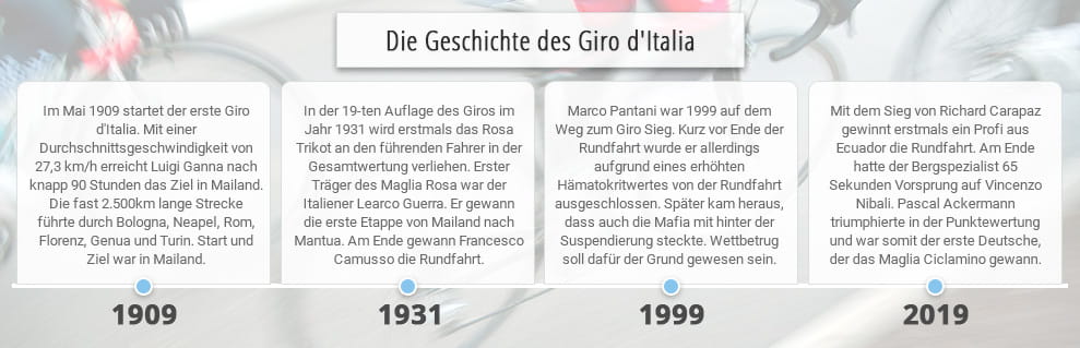 Ein Überblick über die wichtigsten Ereignisse aus der Geschichte des Giro d’Italia und der Sportwetten.