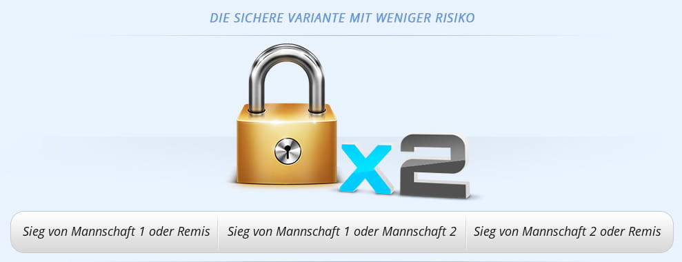 Die drei Möglichkeiten der Doppel Chance und ein Schloss mit der Variante X2.