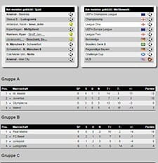 So sieht der Statistik-Bereich der Live Score und Ergebnis Sektion aus