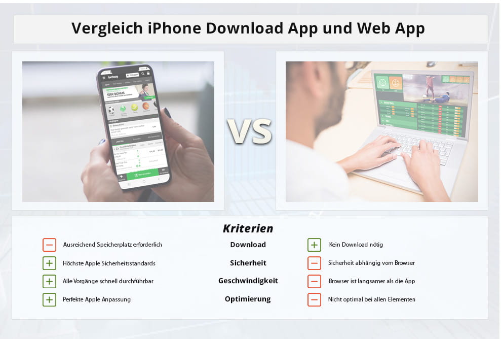 Eine Übersicht, die die Web App mit der Download App in verschiedenen Punkten für das iPhone miteinander vergleicht.