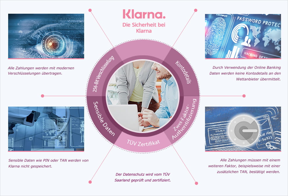 SofortГјberweisung Klarna Erfahrungen SofortГјberweisung Klarna Erfahrungen