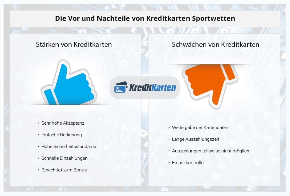 Welche Vor Und Nachteile Haben Prepaid Kreditkarten