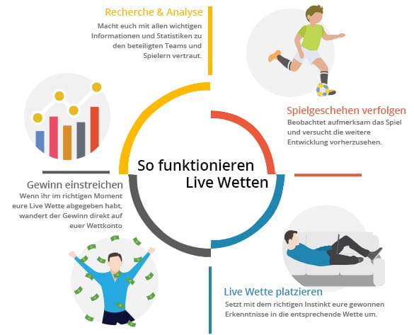 Sportwetten Österreich Strategien enthüllt