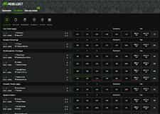 Die Darstellung der Live Wetten auf der Seite von
Mobilebet.