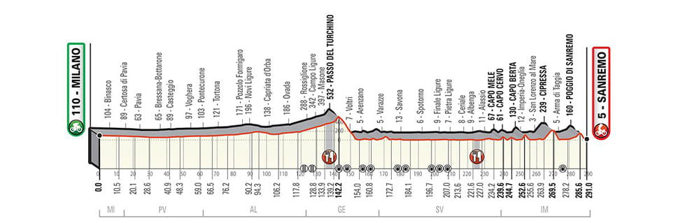MailandSanremo Wettanbieter 🚴 Alle Infos zu Sanremo Wetten