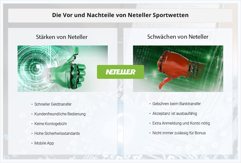 Eine Übersicht mit den Stärken und Schwächen von einem Neteller Wettanbieter.