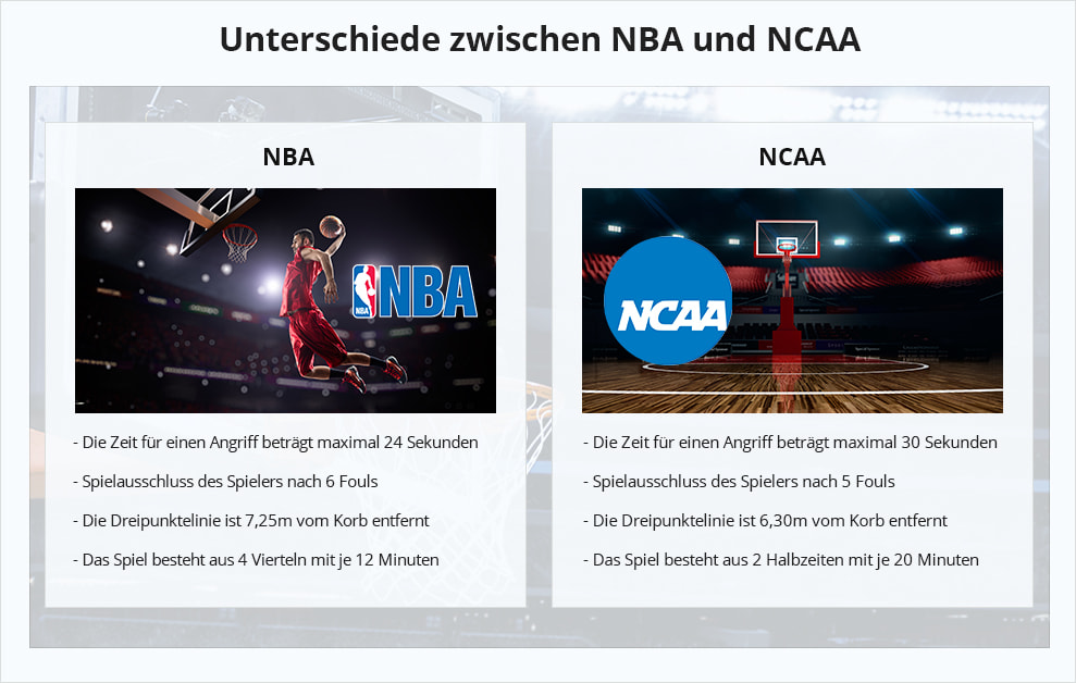 Die Unterschiede zwischen NBA und NCAA in einer Übersicht. 