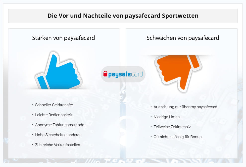 Eine Übersicht mit den Stärken und Schwächen von einem PaysafeCard Wettanbieter.