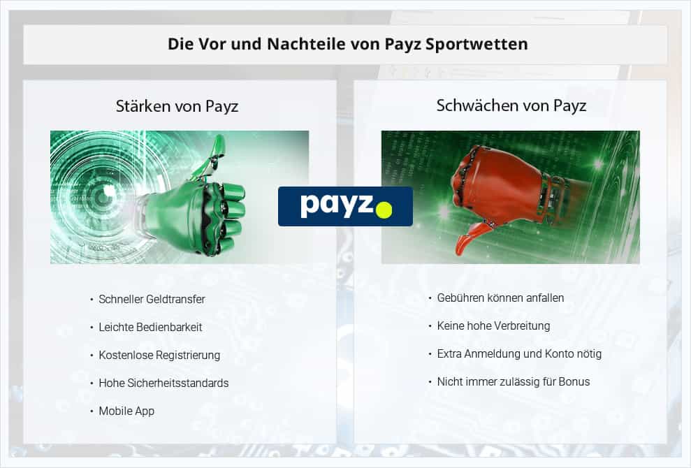 Eine Übersicht mit den Stärken und Schwächen von einem Payz Wettanbieter.