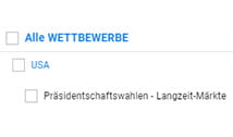 Der Wettmarkt auf die Präsidentschaftswahlen in den USA.