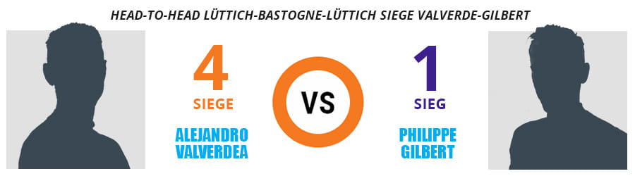 Eine Graphik mit der Gegenüberstellung der Siege bei Lüttich-Bastogne-Lüttich von Alejandro Valverde und Philippe Gilbert.