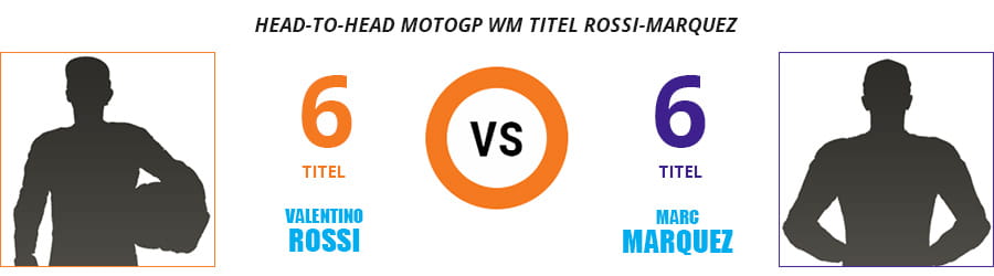 Eine Graphik mit der Gegenüberstellung der MotoGP WM-Titel von Rossi und Márquez.