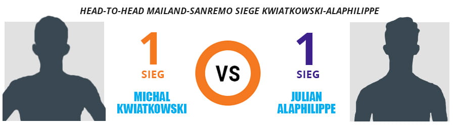 Eine Graphik mit der Gegenüberstellung der Siege bei Mailand-Sanremo von Julian Alaphilippe und Michal Kwiatkowski.