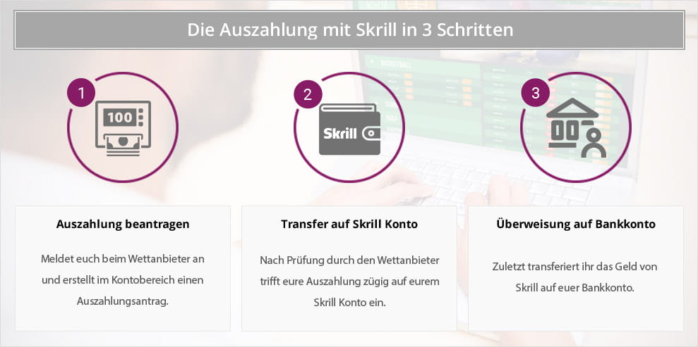 Skrill Geld Auf Konto Гјberweisen Skrill Geld Auf Konto Гјberweisen