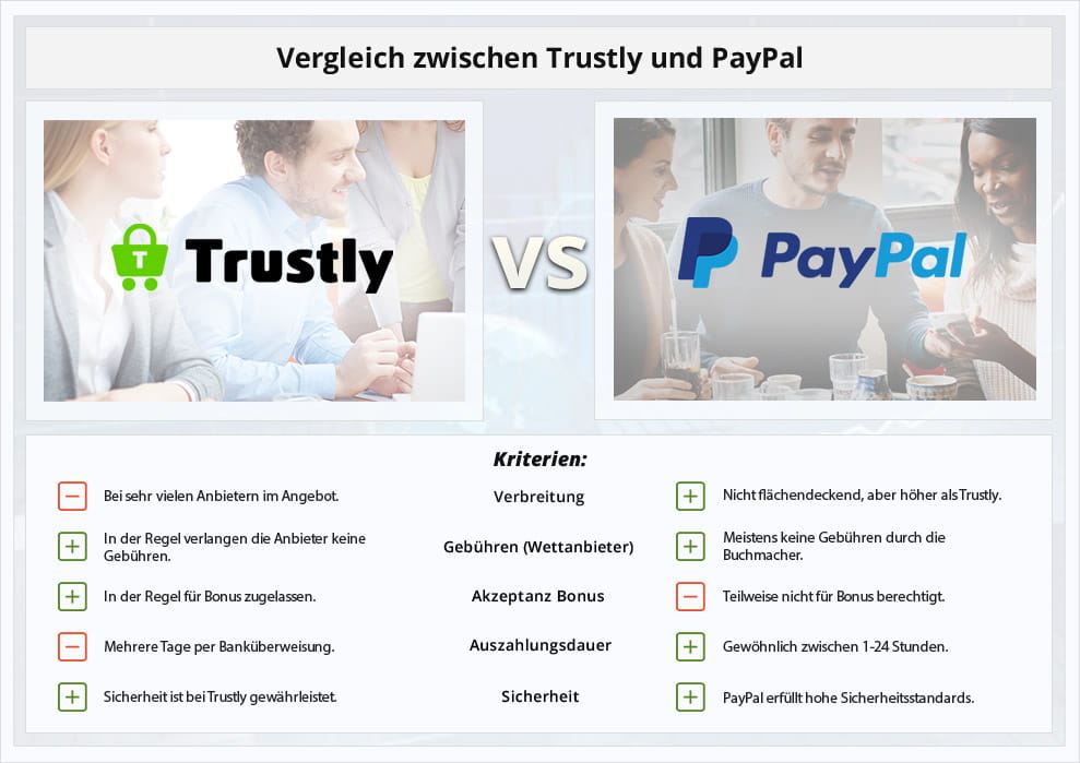 Trustly Registrieren Trustly Registrieren