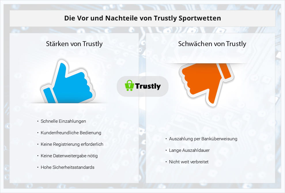 Trustly Registrieren Trustly Registrieren