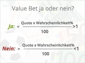 Die Formel zur Bestimmung von Value Bets.