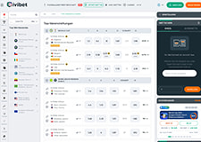 Das Sportwetten Angebot von Ivibet.