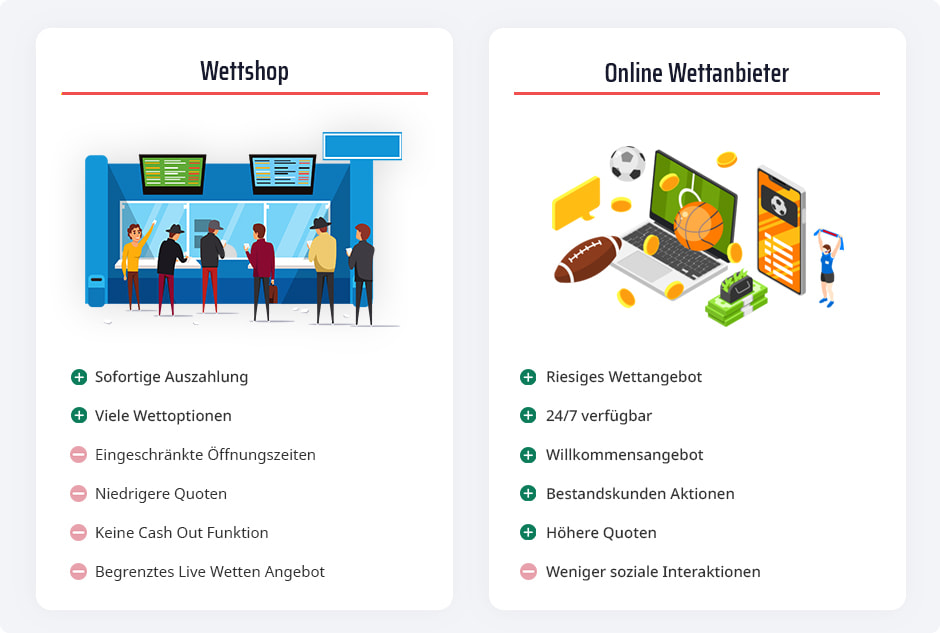 Die Unterschiede zwischen einem Wettshop und einem Online Wettanbieter.
