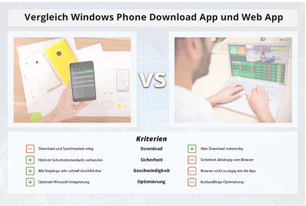 Eine Übersicht, die die Web App mit der Download App bei Windows Phone in verschiedenen Punkten miteinander vergleicht.